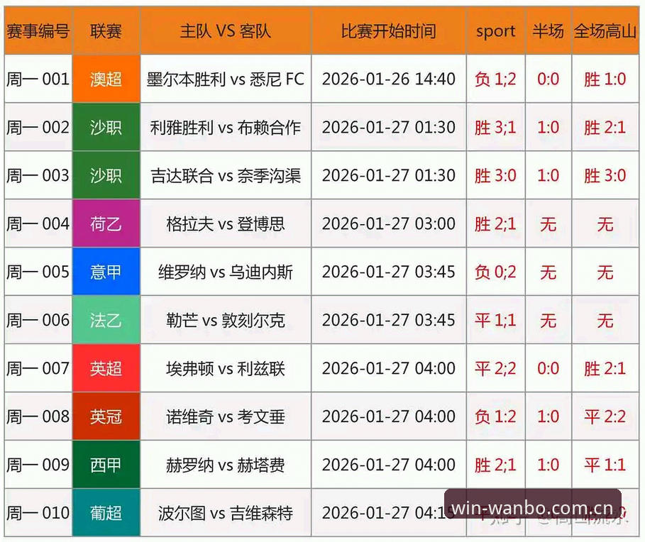 足球行业整顿行动深度解析：从第三批禁足名单看体育生态变革指南